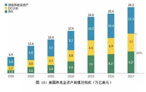從全球共同基金趨勢(shì)，看中國(guó)資產(chǎn)管理的未來(lái)