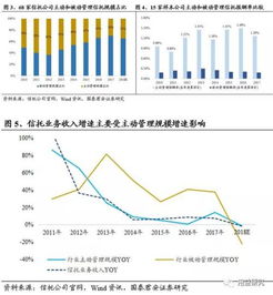 2019年信托業(yè)展望 資產(chǎn)管理趨勢下的發(fā)展前景與收入驅動因素分析
