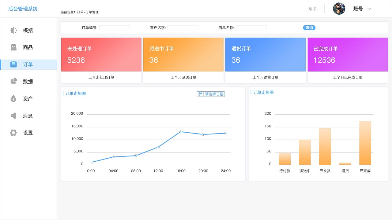 趨勢資產(chǎn)管理的數(shù)據(jù)可視化后臺設計——以臨摹作品為例的界面分析