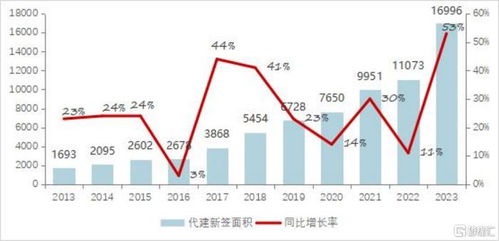 代建模式重塑地產市場，解讀行業標桿綠城管理 (9979.HK) 的獨特打法與核心優勢