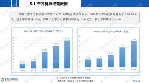 2020年中國智慧路網(wǎng)建設(shè)行業(yè)市場前景及投資研究報告 預(yù)見資產(chǎn)管理趨勢